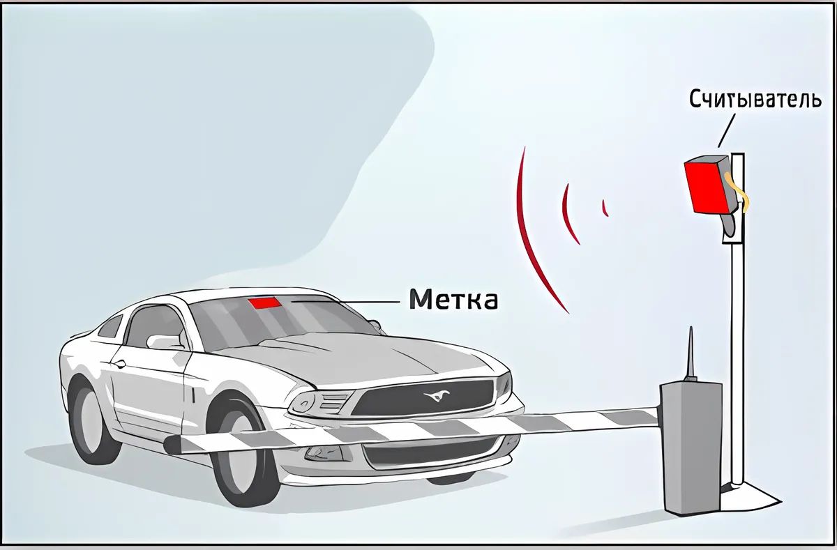 RFID Парковка 6 метров