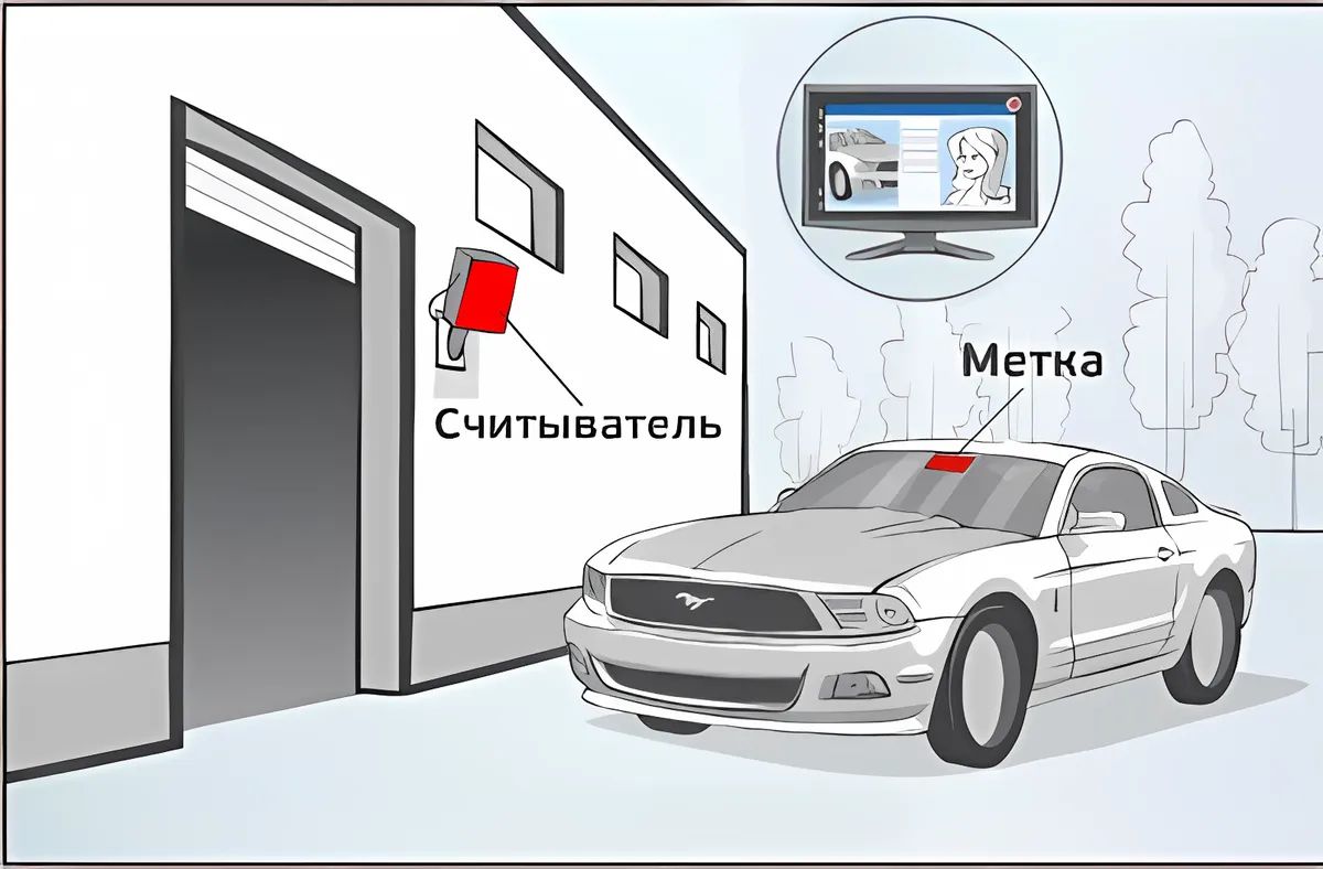 RFID Парковка 12 метров + ПО