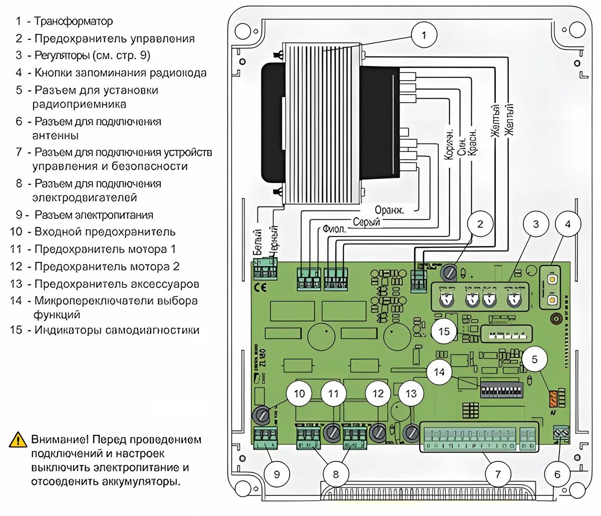 Инструкция блока управления. Блок управления came zl180. Блок управления 002zl180. Блок управления распашными воротами came схема. Zl38 плата блока управления схема.